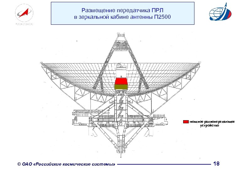 Размещение передатчика ПРЛ в зеркальной кабине антенны П 2500 - мощное радиопередающее устройство ©