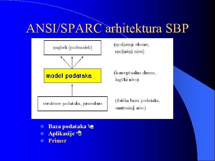 ANSI/SPARC arhitektura SBP l l l Baza podataka Aplikacije Primer 
