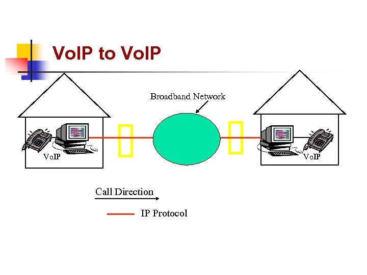 Vo. IP to Vo. IP Broadband Network Vo. IP Call Direction IP Protocol 