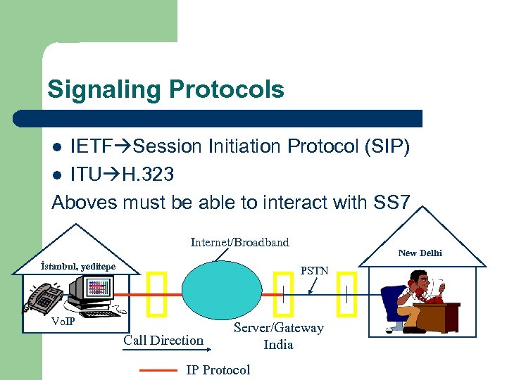 Signaling Protocols IETF Session Initiation Protocol (SIP) l ITU H. 323 Aboves must be