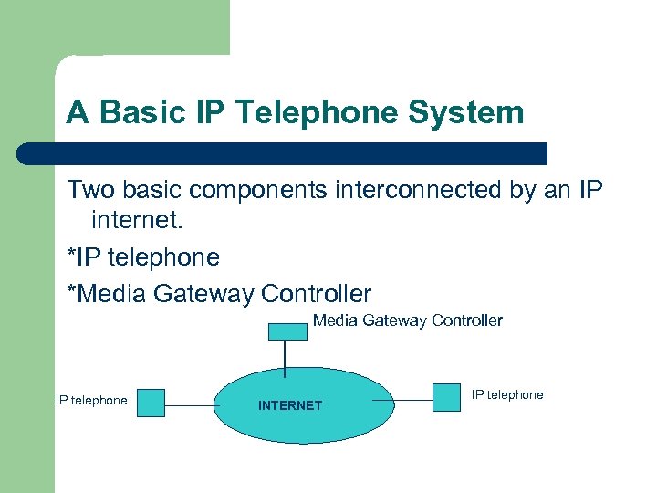A Basic IP Telephone System Two basic components interconnected by an IP internet. *IP