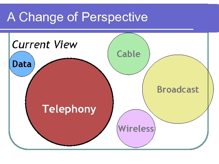 A Change of Perspective Current View Data Cable Broadcast Telephony Wireless 