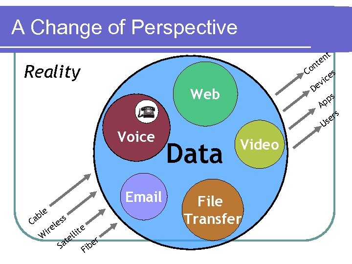 A Change of Perspective t en t on C s ce i ev D