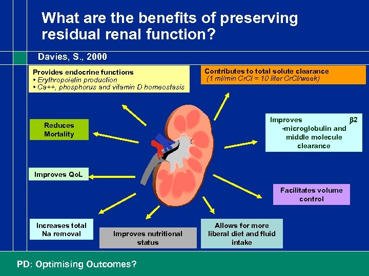 What are the benefits of preserving residual renal function? Davies, S. , 2000 Provides
