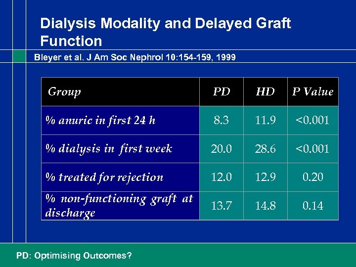 Dialysis Modality and Delayed Graft Function Bleyer et al. J Am Soc Nephrol 10: