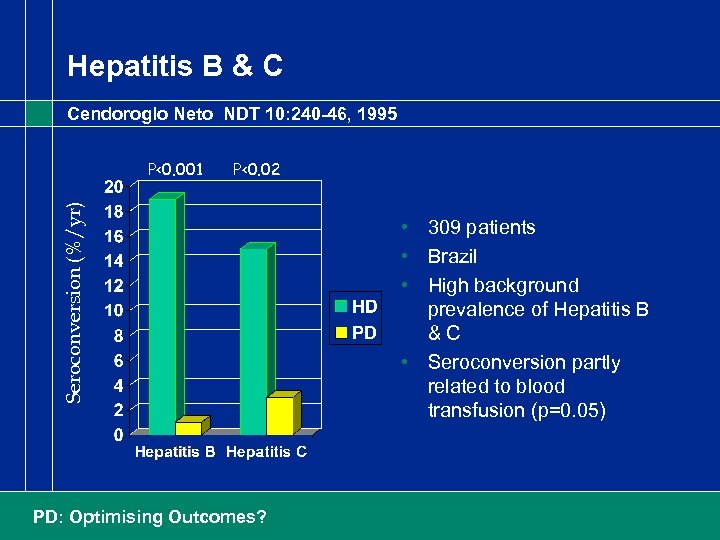 Hepatitis B & C Cendoroglo Neto NDT 10: 240 -46, 1995 P<0. 02 Seroconversion