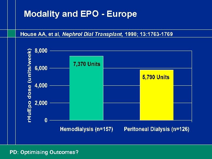 Modality and EPO - Europe House AA, et al, Nephrol Dial Transplant, 1998; 13: