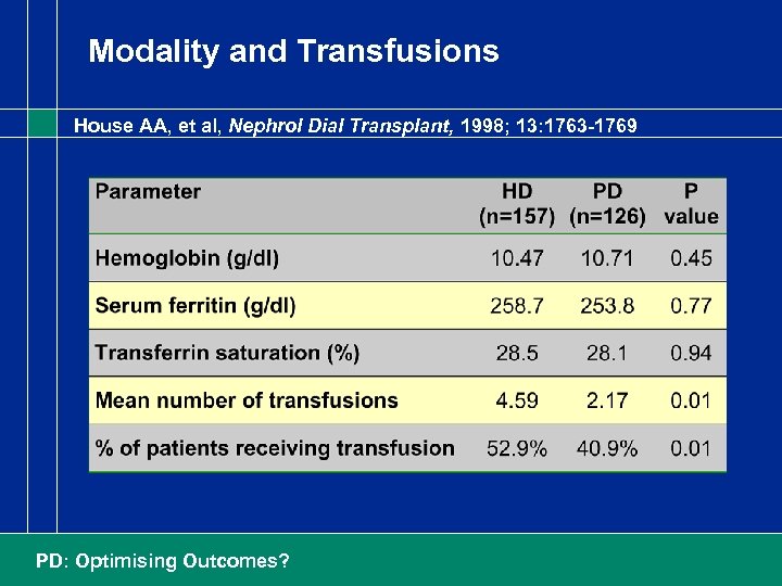 Modality and Transfusions House AA, et al, Nephrol Dial Transplant, 1998; 13: 1763 -1769