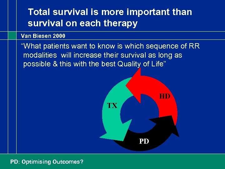 Total survival is more important than survival on each therapy Van Biesen 2000 “What