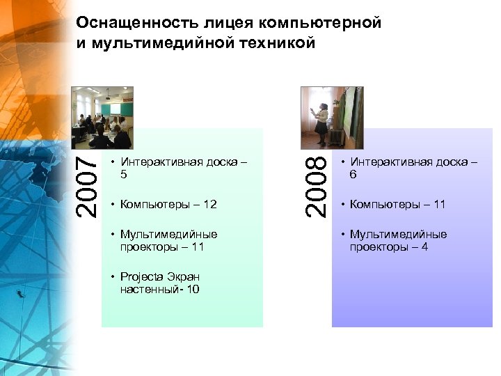  • Интерактивная доска – 5 • Компьютеры – 12 • Мультимедийные проекторы –