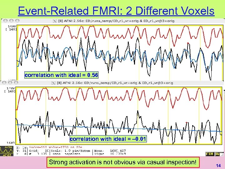 Event-Related FMRI: 2 Different Voxels correlation with ideal = 0. 56 correlation with ideal