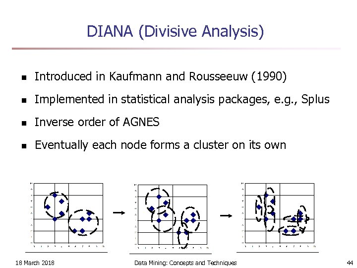 DIANA (Divisive Analysis) n Introduced in Kaufmann and Rousseeuw (1990) n Implemented in statistical