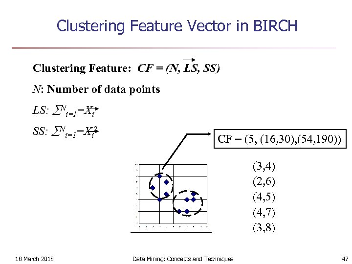 Clustering Feature Vector in BIRCH Clustering Feature: CF = (N, LS, SS) N: Number