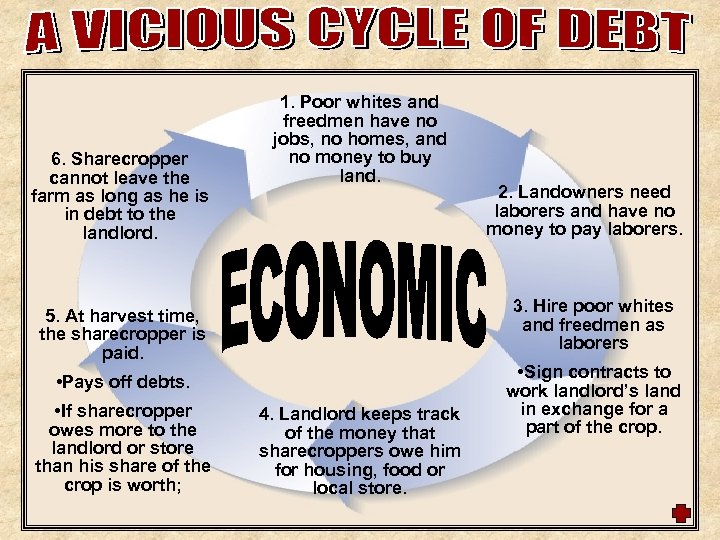 6. Sharecropper cannot leave the farm as long as he is in debt to