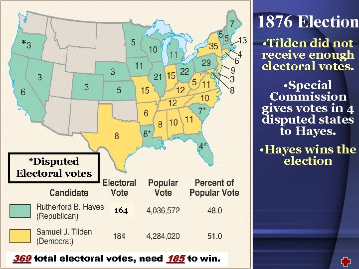 1876 Election • Tilden did not receive enough electoral votes. * • Special Commission