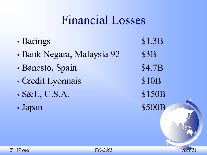 Financial Losses Barings • Bank Negara, Malaysia 92 • Banesto, Spain • Credit Lyonnais