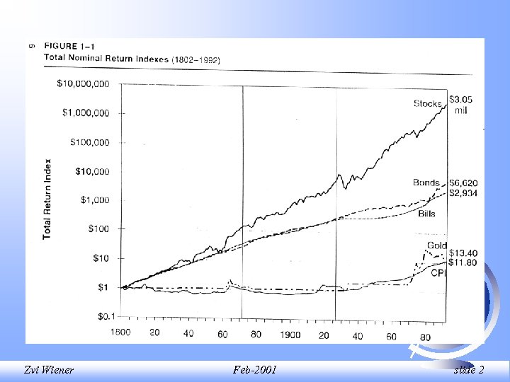 Zvi Wiener Feb-2001 slide 2 