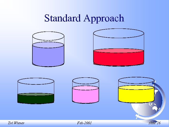 Standard Approach Zvi Wiener Feb-2001 slide 26 