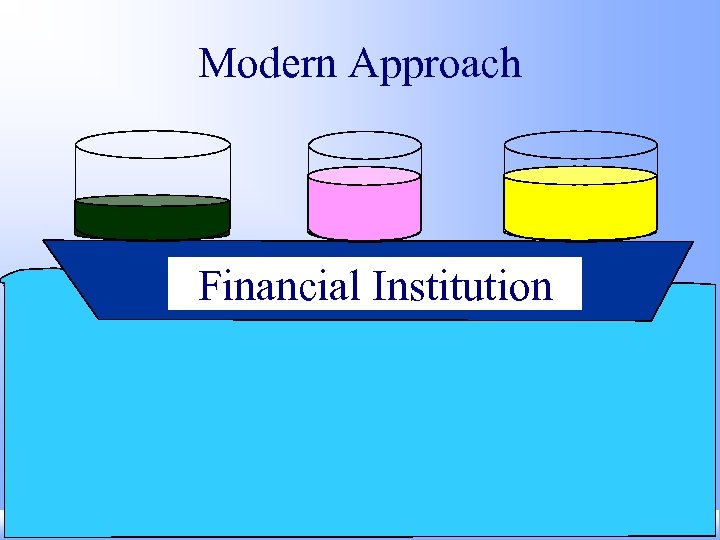 Modern Approach Financial Institution Zvi Wiener Feb-2001 slide 27 