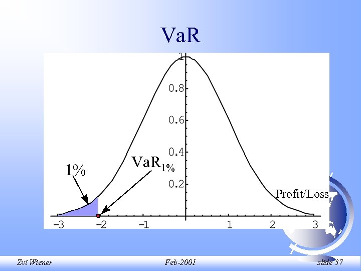 Va. R 1% Profit/Loss Zvi Wiener Feb-2001 slide 37 