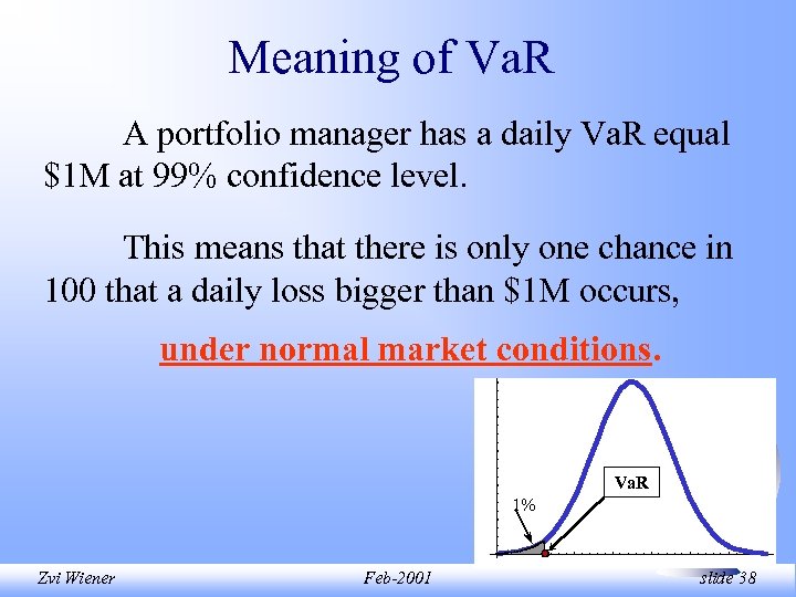 Meaning of Va. R A portfolio manager has a daily Va. R equal $1