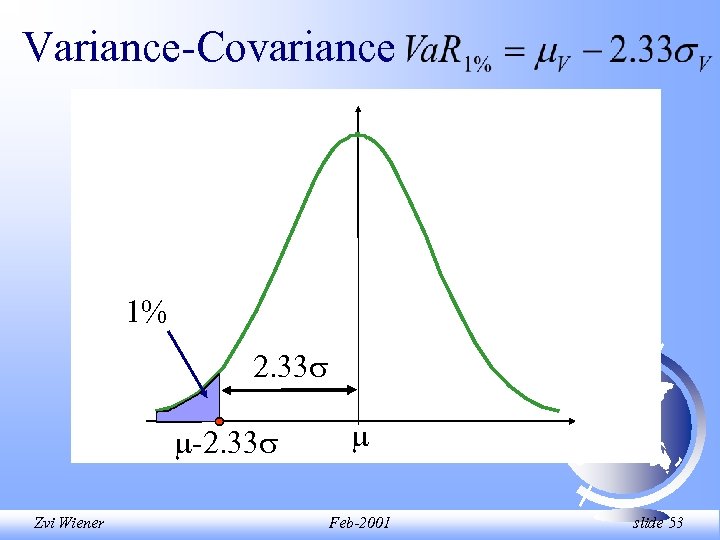 Variance-Covariance 1% 2. 33 -2. 33 Zvi Wiener Feb-2001 slide 53 