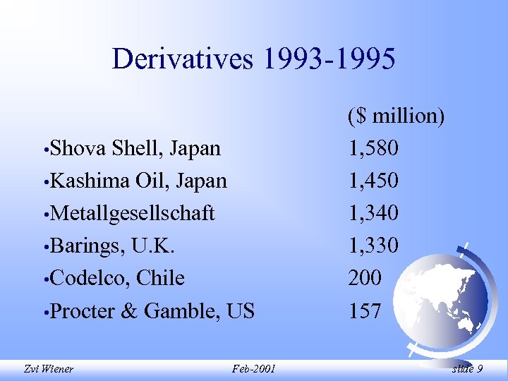 Derivatives 1993 -1995 • Shova Shell, Japan • Kashima Oil, Japan • Metallgesellschaft •