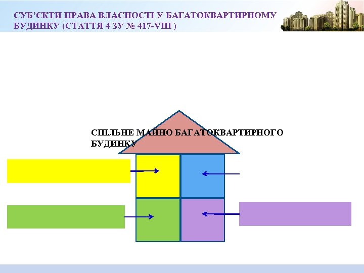СУБ’ЄКТИ ПРАВА ВЛАСНОСТІ У БАГАТОКВАРТИРНОМУ БУДИНКУ (СТАТТЯ 4 ЗУ № 417 -VIII ) СПІЛЬНЕ