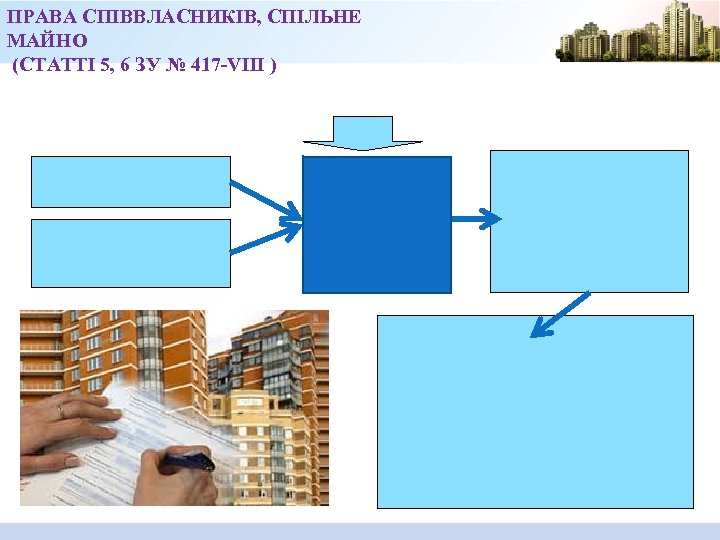 ПРАВА СПІВВЛАСНИКІВ, СПІЛЬНЕ МАЙНО (СТАТТІ 5, 6 ЗУ № 417 -VIII ) 