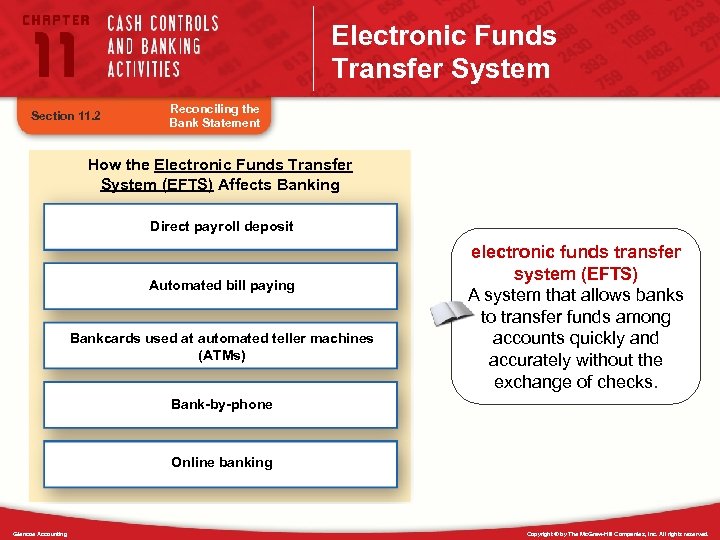 Electronic Funds Transfer System Section 11. 2 Reconciling the Bank Statement How the Electronic