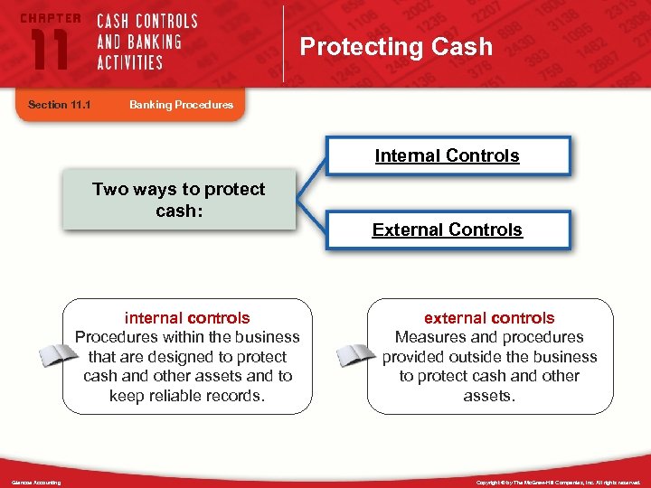 Protecting Cash Section 11. 1 Banking Procedures Internal Controls Two ways to protect cash: