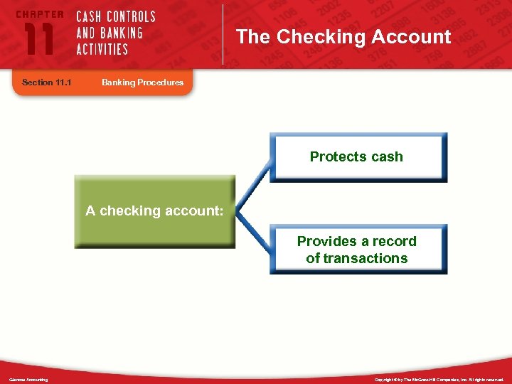 The Checking Account Section 11. 1 Banking Procedures Protects cash A checking account: Provides