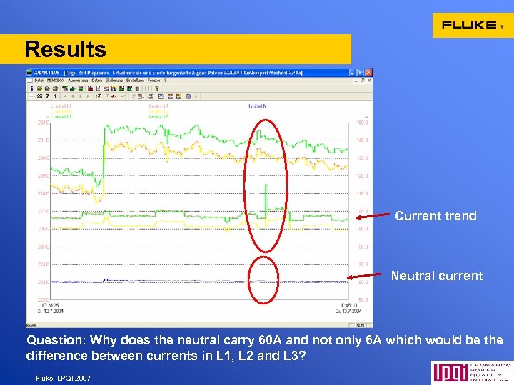 Results Current trend Neutral current Question: Why does the neutral carry 60 A and