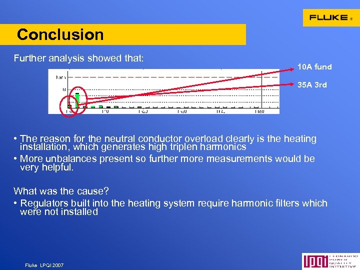 Conclusion Further analysis showed that: 10 A fund 35 A 3 rd • The