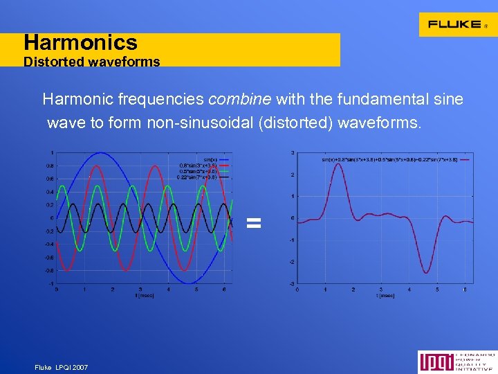 Harmonics Distorted waveforms Harmonic frequencies combine with the fundamental sine wave to form non-sinusoidal