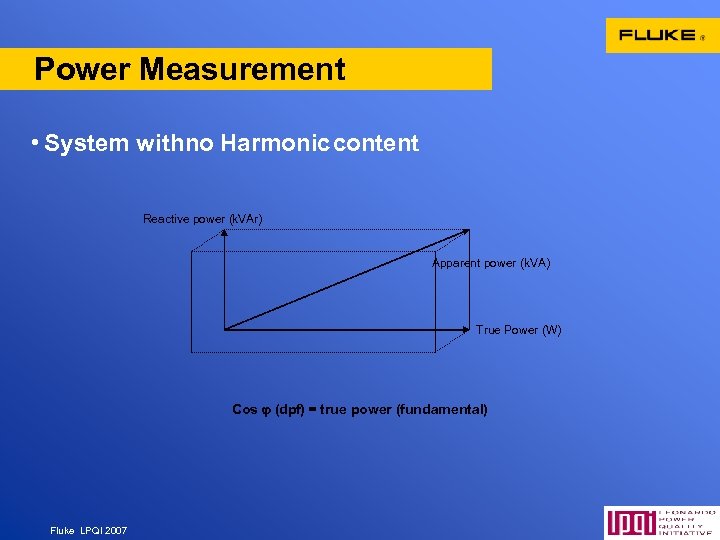 Power Measurement • System with no Harmonic content Reactive power (k. VAr) Apparent power