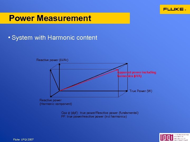 Power Measurement • System with Harmonic content Reactive power (k. VAr) Apparent power including
