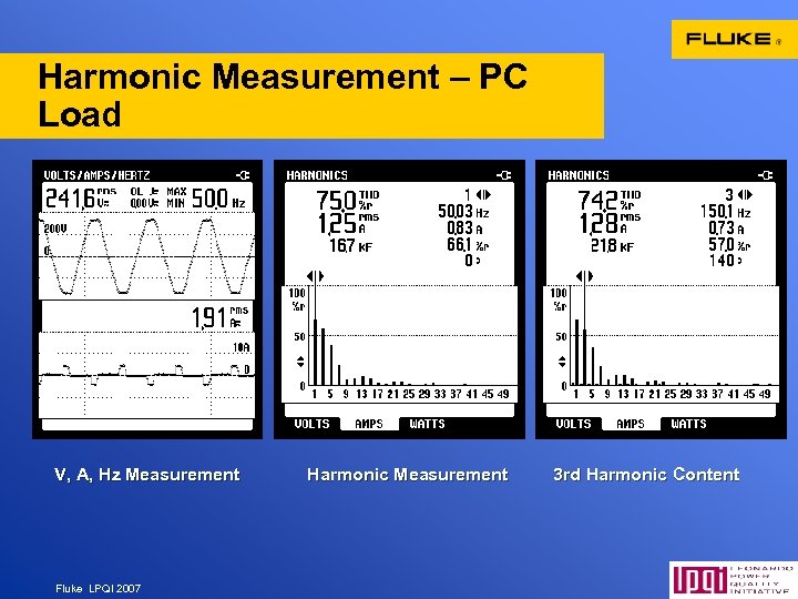 Harmonic Measurement – PC Load V, A, Hz Measurement Fluke LPQI 2007 Harmonic Measurement