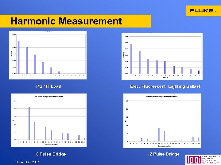 Harmonic Measurement PC / IT Load 6 Pulse Bridge Fluke LPQI 2007 Elec. Fluorescent