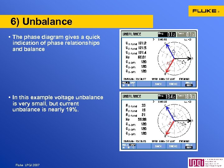 6) Unbalance • The phase diagram gives a quick indication of phase relationships and