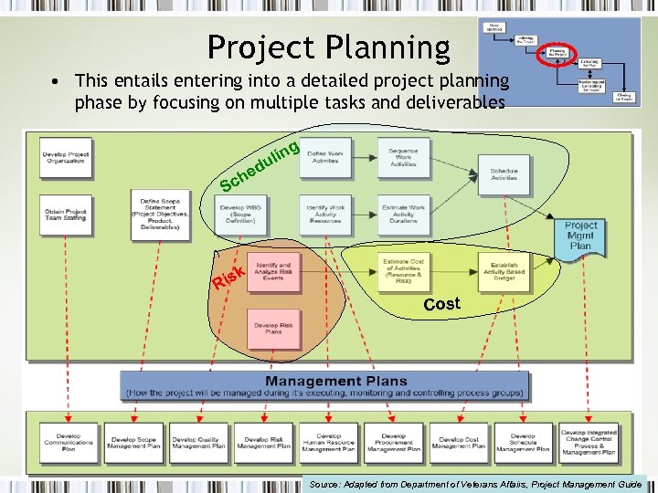 Project Planning • This entails entering into a detailed project planning phase by focusing