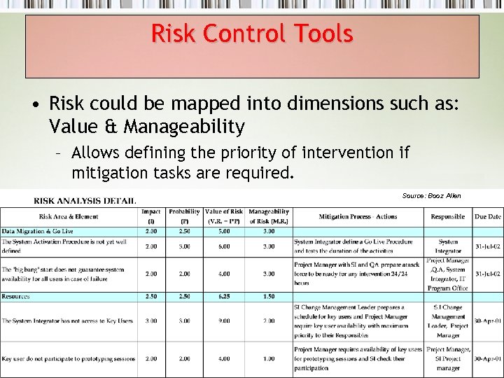 Risk Control Tools • Risk could be mapped into dimensions such as: Value &