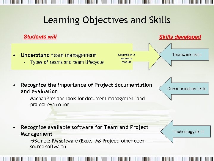 Learning Objectives and Skills Students will • Understand team management – Types of teams