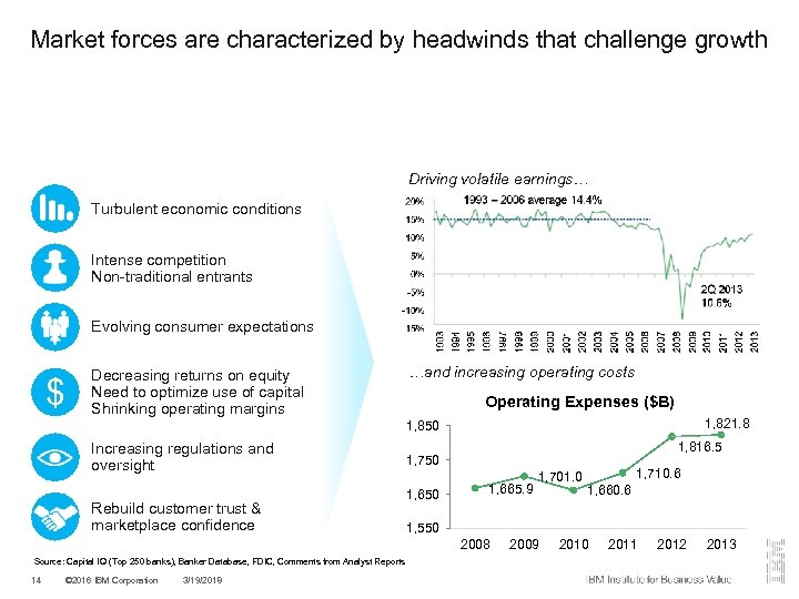 Market forces are characterized by headwinds that challenge growth Driving volatile earnings… Turbulent economic