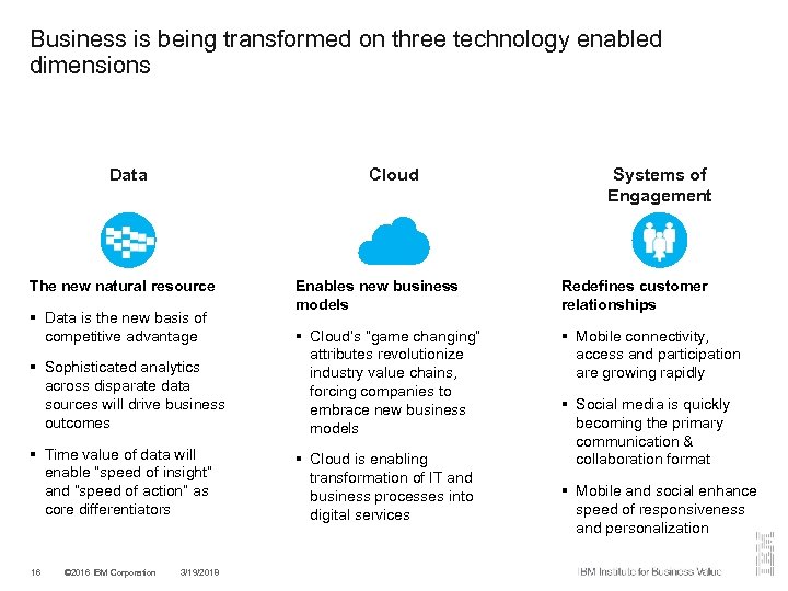 Business is being transformed on three technology enabled dimensions Data Cloud The new natural