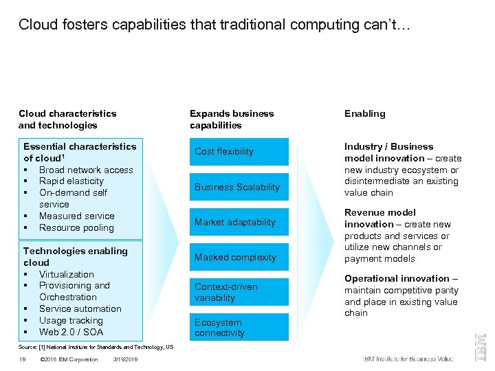 Cloud fosters capabilities that traditional computing can’t… Cloud characteristics and technologies Essential characteristics of