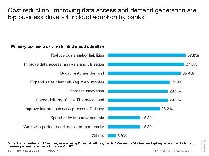 Cost reduction, improving data access and demand generation are top business drivers for cloud