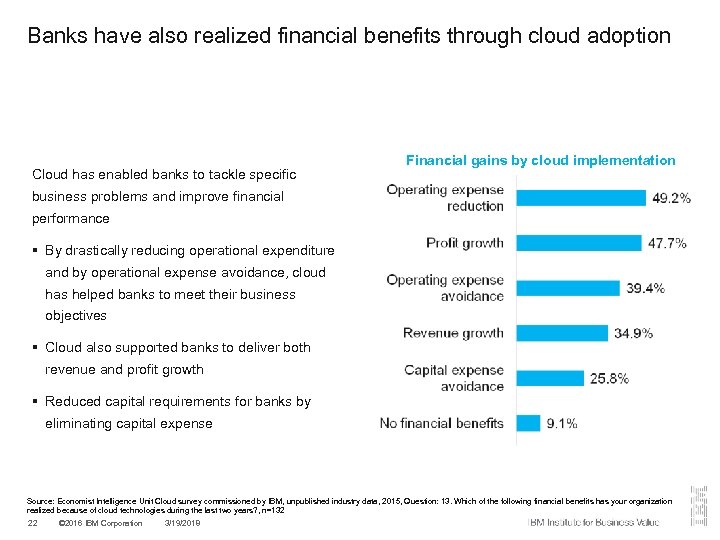 Banks have also realized financial benefits through cloud adoption Cloud has enabled banks to