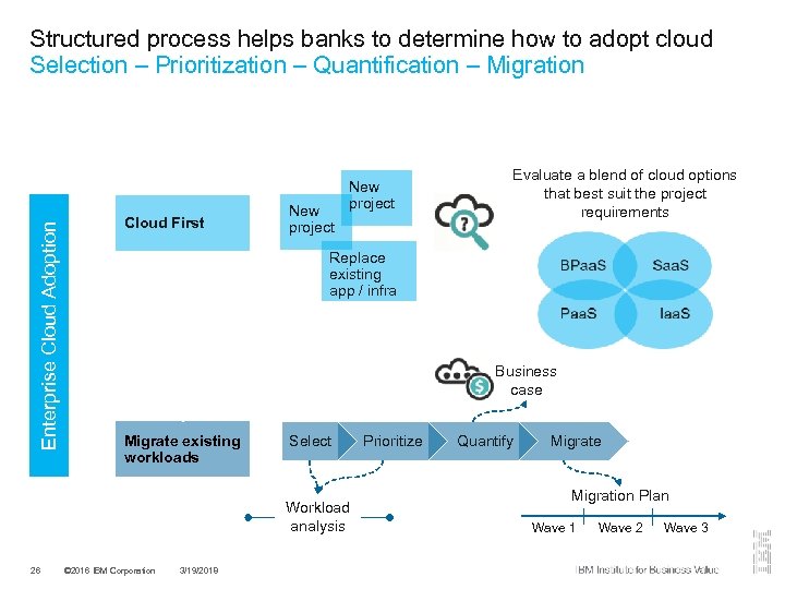 Enterprise Cloud Adoption Structured process helps banks to determine how to adopt cloud Selection
