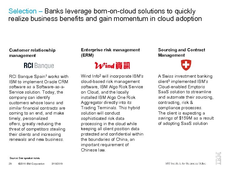 Selection – Banks leverage born-on-cloud solutions to quickly realize business benefits and gain momentum